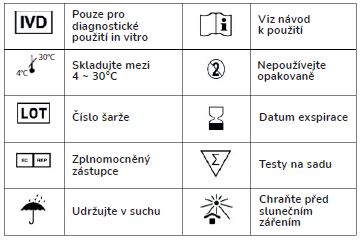 Index symbolů midstream hcg